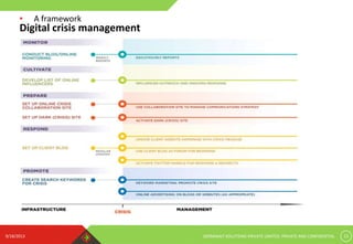 9/18/2013 GERMINAIT SOLUTIONS PRIVATE LIMITED. PRIVATE AND CONFIDENTIAL 12
Digital crisis management
• A framework
 