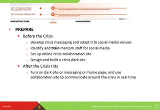 9/18/2013 GERMINAIT SOLUTIONS PRIVATE LIMITED. PRIVATE AND CONFIDENTIAL 15
• PREPARE
 Before the Crisis
o Develop crisis messaging and adapt it to social media venues
o Identify and train marcom staff for social media
o Set up online crisis collaboration site
o Design and build a crisis dark site
 After the Crisis Hits
o Turn on dark site or messaging on home page, and use
collaboration site to communicate around the crisis in real time
 