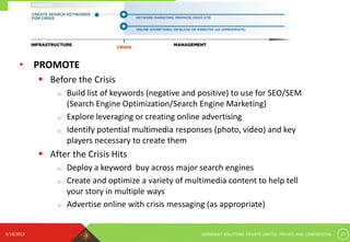 9/18/2013 GERMINAIT SOLUTIONS PRIVATE LIMITED. PRIVATE AND CONFIDENTIAL 17
• PROMOTE
 Before the Crisis
o Build list of keywords (negative and positive) to use for SEO/SEM
(Search Engine Optimization/Search Engine Marketing)
o Explore leveraging or creating online advertising
o Identify potential multimedia responses (photo, video) and key
players necessary to create them
 After the Crisis Hits
o Deploy a keyword buy across major search engines
o Create and optimize a variety of multimedia content to help tell
your story in multiple ways
o Advertise online with crisis messaging (as appropriate)
 