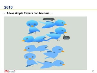 2010 A few simple Tweets can become… 