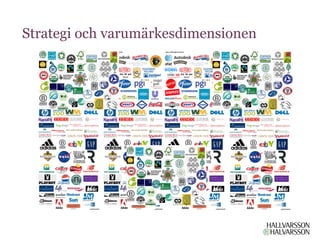 Strategi och varumärkesdimensionen
 