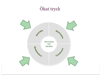 Ökat tryck




  Varumärke
     och
   identitet
 
