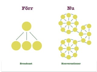 ö
           Nu




Broadcast
   Konversationer
 