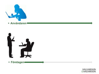 §  Användaren




§  Företagen
 