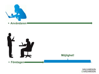§  Användaren




                 Möjlighet!

§  Företagen
 