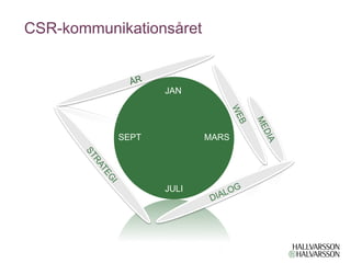 䳧-ǳܲԾ첹پǲԲå


             ÅR
                  JAN




           SEPT          MARS




                  JULI
 