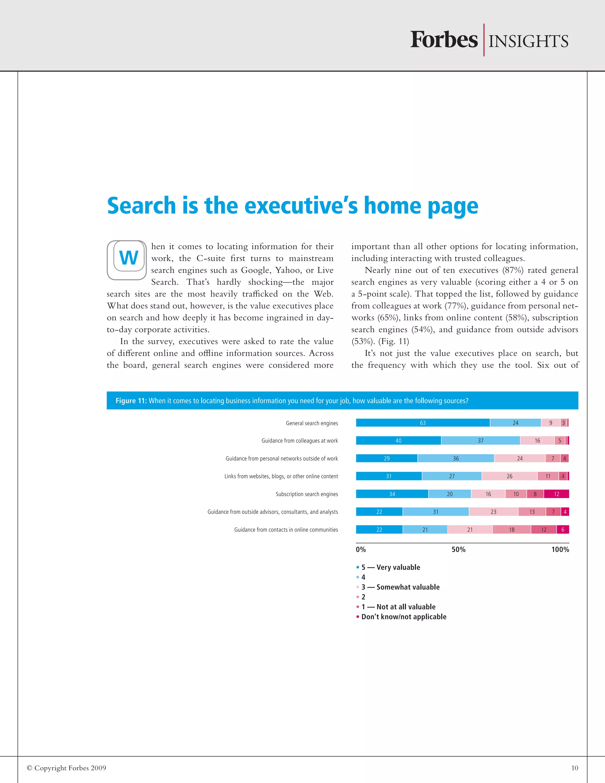 © Copyright Forbes 2009 10
hen it comes to locating information for their
work, the C-suite first turns to mainstream
search engines such as Google, Yahoo, or Live
Search. That’s hardly shocking—the major
search sites are the most heavily trafficked on the Web.
What does stand out, however, is the value executives place
on search and how deeply it has become ingrained in day-
to-day corporate activities.
In the survey, executives were asked to rate the value
of different online and offline information sources. Across
the board, general search engines were considered more
important than all other options for locating information,
including interacting with trusted colleagues.
Nearly nine out of ten executives (87%) rated general
search engines as very valuable (scoring either a 4 or 5 on
a 5-point scale). That topped the list, followed by guidance
from colleagues at work (77%), guidance from personal net-
works (65%), links from online content (58%), subscription
search engines (54%), and guidance from outside advisors
(53%). (Fig. 11)
It’s not just the value executives place on search, but
the frequency with which they use the tool. Six out of
Search is the executive’s home page
Figure 11: When it comes to locating business information you need for your job, how valuable are the following sources?
392463
5163740
47243629
411262731
12810162034
4713233122
61218212122
General search engines
Guidance from colleagues at work
Guidance from personal networks outside of work
Links from websites, blogs, or other online content
Subscription search engines
Guidance from outside advisors, consultants, and analysts
Guidance from contacts in online communities
0% 50% 100%
• 5 — Very valuable
• 4
• 3 — Somewhat valuable
• 2
• 1 — Not at all valuable
• Don’t know/not applicable
W
 