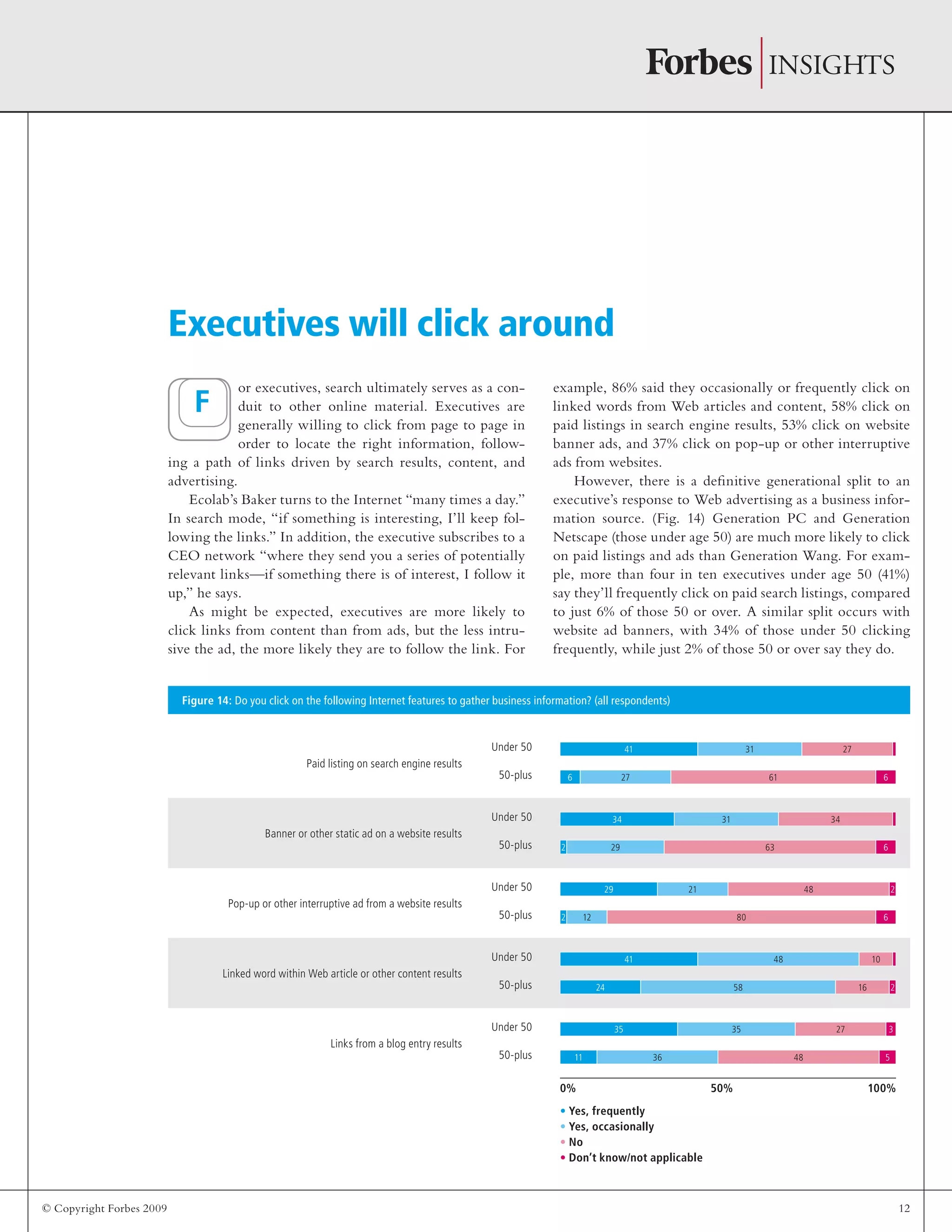 © Copyright Forbes 2009 12
or executives, search ultimately serves as a con-
duit to other online material. Executives are
generally willing to click from page to page in
order to locate the right information, follow-
ing a path of links driven by search results, content, and
advertising.
Ecolab’s Baker turns to the Internet “many times a day.”
In search mode, “if something is interesting, I’ll keep fol-
lowing the links.” In addition, the executive subscribes to a
CEO network “where they send you a series of potentially
relevant links—if something there is of interest, I follow it
up,” he says.
As might be expected, executives are more likely to
click links from content than from ads, but the less intru-
sive the ad, the more likely they are to follow the link. For
example, 86% said they occasionally or frequently click on
linked words from Web articles and content, 58% click on
paid listings in search engine results, 53% click on website
banner ads, and 37% click on pop-up or other interruptive
ads from websites.
However, there is a definitive generational split to an
executive’s response to Web advertising as a business infor-
mation source. (Fig. 14) Generation PC and Generation
Netscape (those under age 50) are much more likely to click
on paid listings and ads than Generation Wang. For exam-
ple, more than four in ten executives under age 50 (41%)
say they’ll frequently click on paid search listings, compared
to just 6% of those 50 or over. A similar split occurs with
website ad banners, with 34% of those under 50 clicking
frequently, while just 2% of those 50 or over say they do.
Executives will click around
Figure 14: Do you click on the following Internet features to gather business information? (all respondents)
Paid listing on search engine results
Banner or other static ad on a website results
Pop-up or other interruptive ad from a website results
Linked word within Web article or other content results
Links from a blog entry results
• Yes, frequently
• Yes, occasionally
• No
• Don’t know/not applicable
F
273141
343134
2482129
104841
3273535
0% 50% 100%
Under 50
Under 50
Under 50
Under 50
Under 50
50-plus
50-plus
50-plus
50-plus
50-plus
661276
663292
680122
2165824
5483611
 