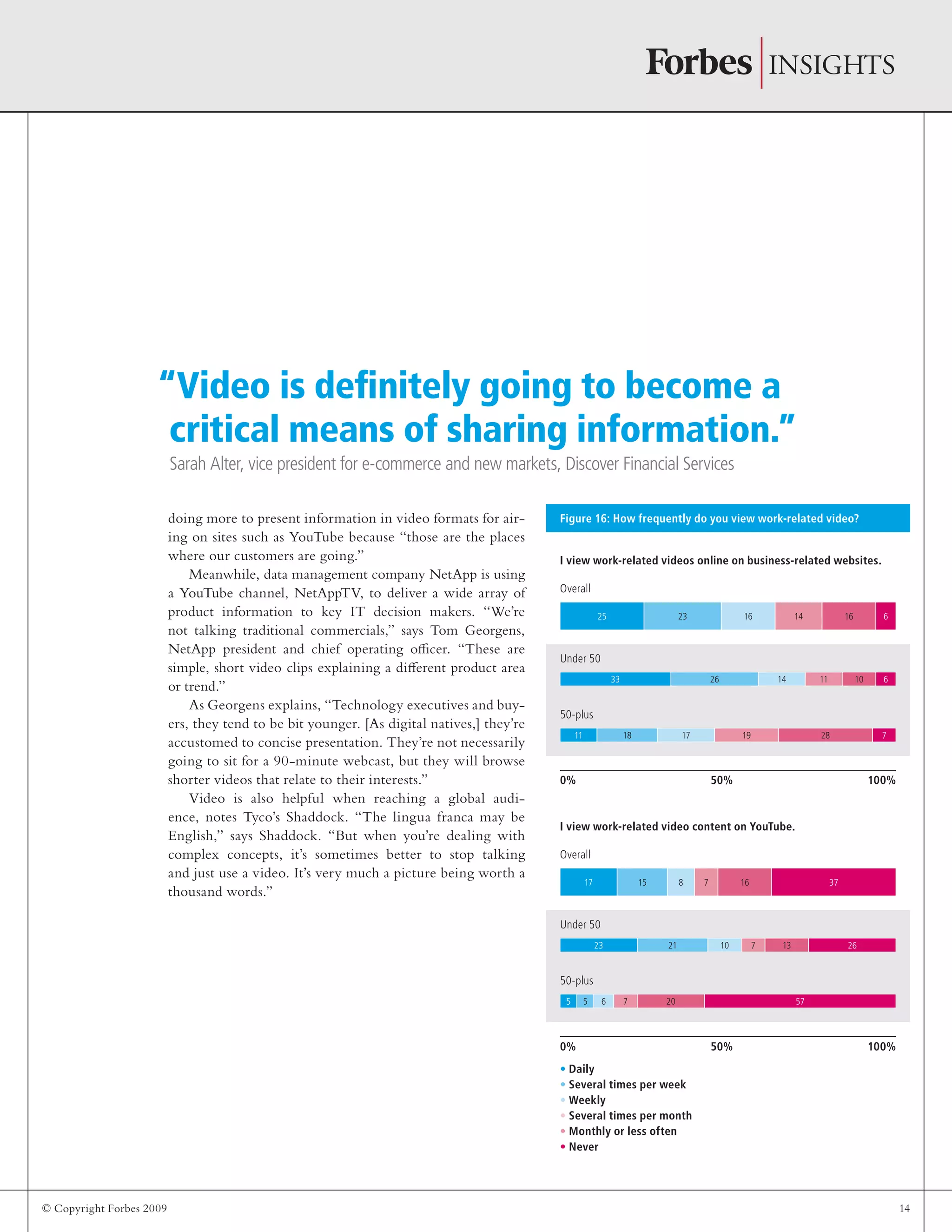 © Copyright Forbes 2009 14
doing more to present information in video formats for air-
ing on sites such as YouTube because “those are the places
where our customers are going.”
Meanwhile, data management company NetApp is using
a YouTube channel, NetAppTV, to deliver a wide array of
product information to key IT decision makers. “We’re
not talking traditional commercials,” says Tom Georgens,
NetApp president and chief operating officer. “These are
simple, short video clips explaining a different product area
or trend.”
As Georgens explains, “Technology executives and buy-
ers, they tend to be bit younger. [As digital natives,] they’re
accustomed to concise presentation. They’re not necessarily
going to sit for a 90-minute webcast, but they will browse
shorter videos that relate to their interests.”
Video is also helpful when reaching a global audi-
ence, notes Tyco’s Shaddock. “The lingua franca may be
English,” says Shaddock. “But when you’re dealing with
complex concepts, it’s sometimes better to stop talking
and just use a video. It’s very much a picture being worth a
thousand words.”
“Video is definitely going to become a
critical means of sharing information.”
Sarah Alter, vice president for e-commerce and new markets, Discover Financial Services
I view work-related video content on YouTube.
I view work-related videos online on business-related websites.
Figure 16: How frequently do you view work-related video?
61614162325
61011142633
72819171811
3716781517
26137102123
57207655
Overall
Overall
Under 50
Under 50
50-plus
50-plus
0% 50% 100%
0% 50% 100%
• Daily
• Several times per week
• Weekly
• Several times per month
• Monthly or less often
• Never
 