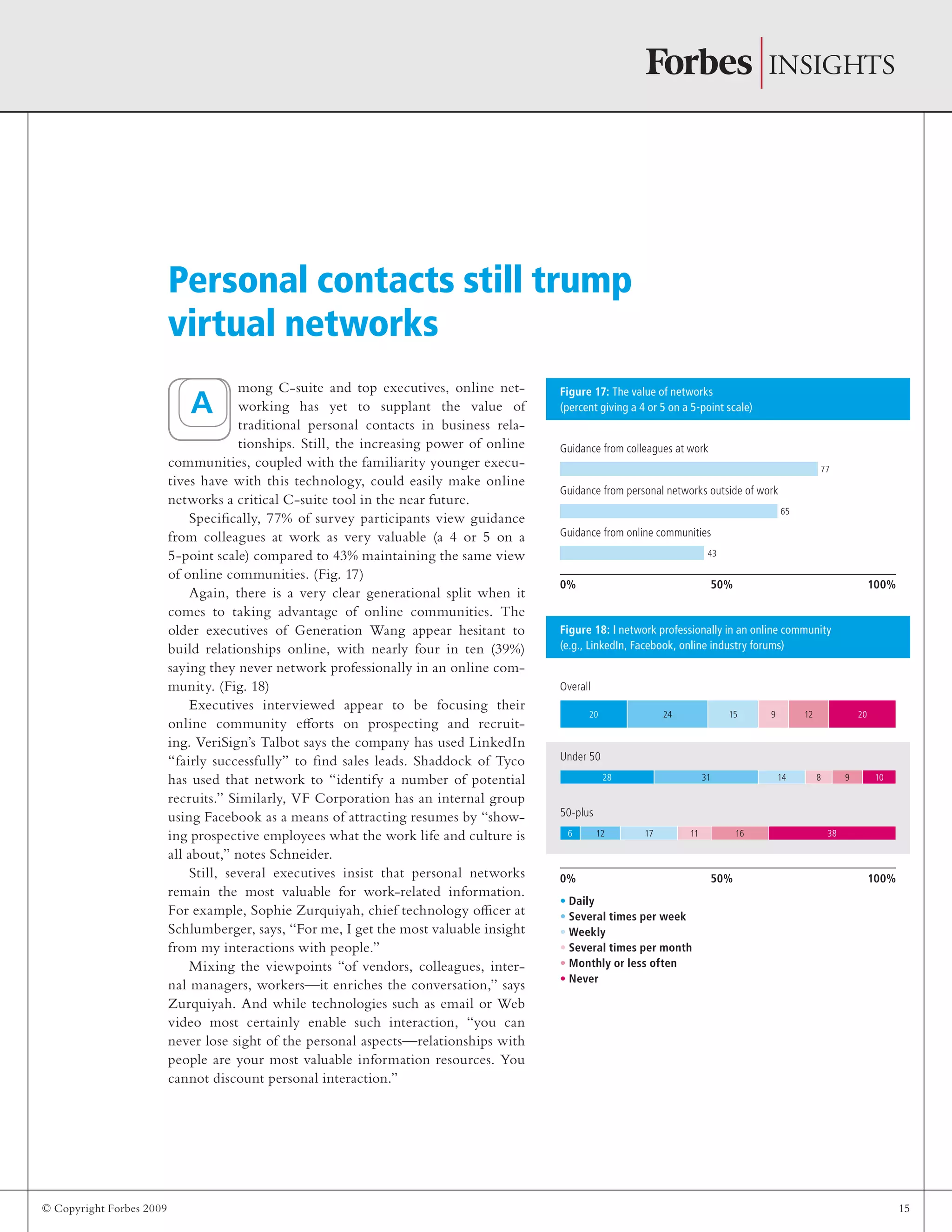 © Copyright Forbes 2009 15
mong C-suite and top executives, online net-
working has yet to supplant the value of
traditional personal contacts in business rela-
tionships. Still, the increasing power of online
communities, coupled with the familiarity younger execu-
tives have with this technology, could easily make online
networks a critical C-suite tool in the near future.
Specifically, 77% of survey participants view guidance
from colleagues at work as very valuable (a 4 or 5 on a
5-point scale) compared to 43% maintaining the same view
of online communities. (Fig. 17)
Again, there is a very clear generational split when it
comes to taking advantage of online communities. The
older executives of Generation Wang appear hesitant to
build relationships online, with nearly four in ten (39%)
saying they never network professionally in an online com-
munity. (Fig. 18)
Executives interviewed appear to be focusing their
online community efforts on prospecting and recruit-
ing. VeriSign’s Talbot says the company has used LinkedIn
“fairly successfully” to find sales leads. Shaddock of Tyco
has used that network to “identify a number of potential
recruits.” Similarly, VF Corporation has an internal group
using Facebook as a means of attracting resumes by “show-
ing prospective employees what the work life and culture is
all about,” notes Schneider.
Still, several executives insist that personal networks
remain the most valuable for work-related information.
For example, Sophie Zurquiyah, chief technology officer at
Schlumberger, says, “For me, I get the most valuable insight
from my interactions with people.”
Mixing the viewpoints “of vendors, colleagues, inter-
nal managers, workers—it enriches the conversation,” says
Zurquiyah. And while technologies such as email or Web
video most certainly enable such interaction, “you can
never lose sight of the personal aspects—relationships with
people are your most valuable information resources. You
cannot discount personal interaction.”
Personal contacts still trump
virtual networks
0% 50% 100%
Figure 17: The value of networks
(percent giving a 4 or 5 on a 5-point scale)
Guidance from colleagues at work
Guidance from personal networks outside of work
Guidance from online communities
0% 50% 100%
Figure 18: I network professionally in an online community
(e.g., LinkedIn, Facebook, online industry forums)
Overall
Under 50
50-plus
20129152420
1098143128
38161117126
• Daily
• Several times per week
• Weekly
• Several times per month
• Monthly or less often
• Never
A
77
43
65
 