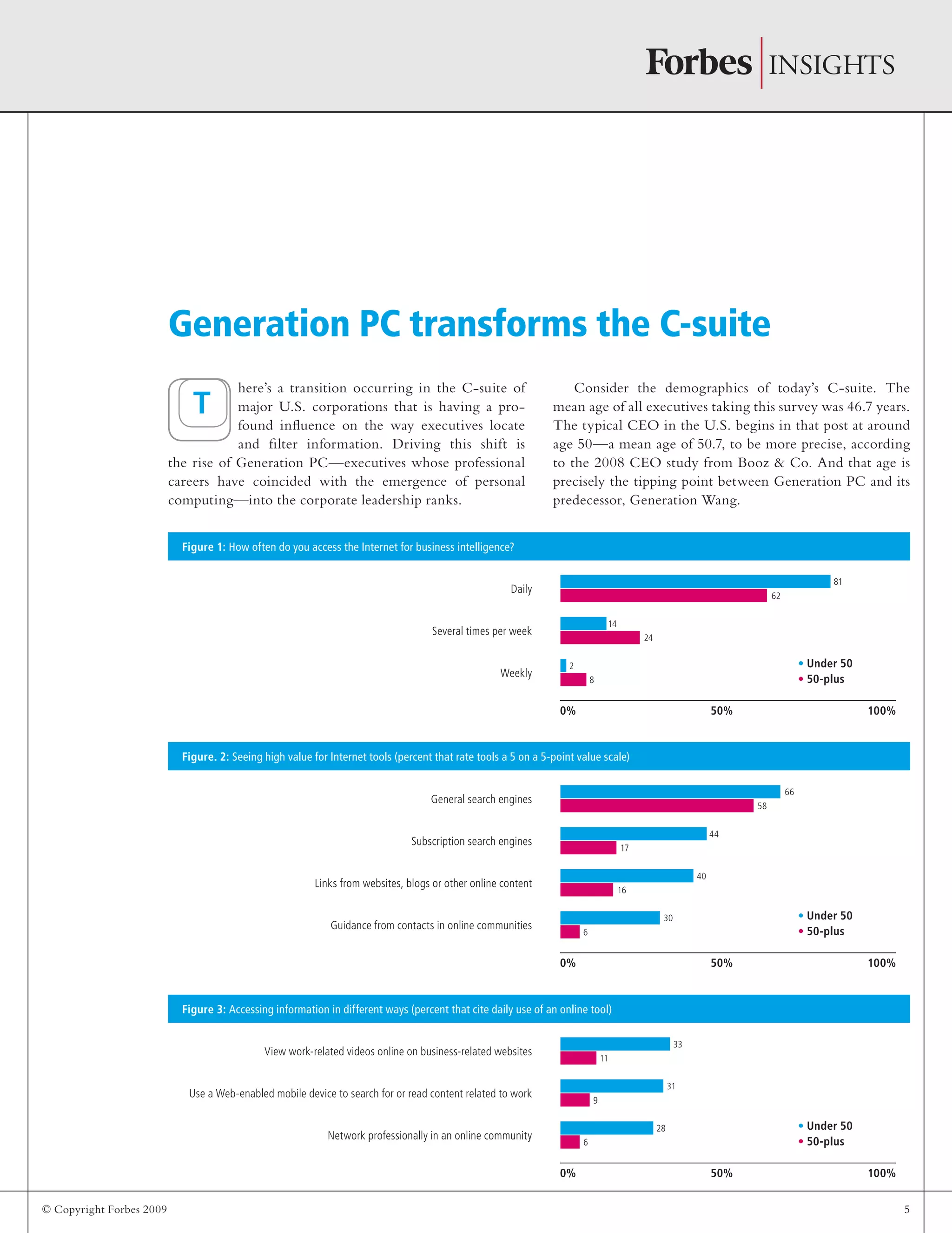 © Copyright Forbes 2009 5
here’s a transition occurring in the C-suite of
major U.S. corporations that is having a pro-
found influence on the way executives locate
and filter information. Driving this shift is
the rise of Generation PC—executives whose professional
careers have coincided with the emergence of personal
computing—into the corporate leadership ranks.
Consider the demographics of today’s C-suite. The
mean age of all executives taking this survey was 46.7 years.
The typical CEO in the U.S. begins in that post at around
age 50—a mean age of 50.7, to be more precise, according
to the 2008 CEO study from Booz  Co. And that age is
precisely the tipping point between Generation PC and its
predecessor, Generation Wang.
Generation PC transforms the C-suite
Figure 1: How often do you access the Internet for business intelligence?
Daily
Several times per week
Weekly
0% 50% 100%
• Under 50
• 50-plus
• Under 50
• 50-plus
• Under 50
• 50-plus
Figure. 2: Seeing high value for Internet tools (percent that rate tools a 5 on a 5-point value scale)
General search engines
Subscription search engines
Links from websites, blogs or other online content
Guidance from contacts in online communities
0% 50% 100%
T
Figure 3: Accessing information in different ways (percent that cite daily use of an online tool)
Use a Web-enabled mobile device to search for or read content related to work
View work-related videos online on business-related websites
Network professionally in an online community
0% 50% 100%
81
62
14
24
2
8
66
58
44
17
40
16
30
6
33
11
31
9
28
6
 