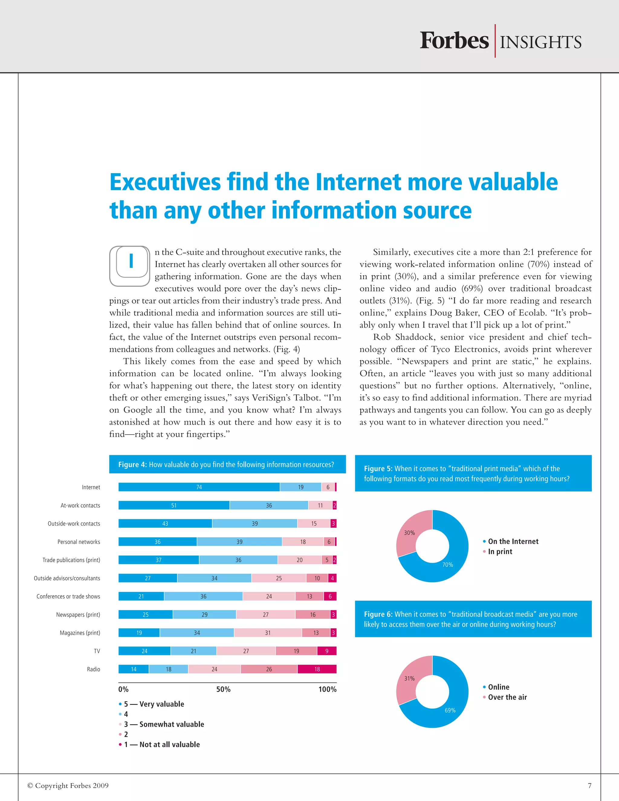 © Copyright Forbes 2009 7
n the C-suite and throughout executive ranks, the
Internet has clearly overtaken all other sources for
gathering information. Gone are the days when
executives would pore over the day’s news clip-
pings or tear out articles from their industry’s trade press. And
while traditional media and information sources are still uti-
lized, their value has fallen behind that of online sources. In
fact, the value of the Internet outstrips even personal recom-
mendations from colleagues and networks. (Fig. 4)
This likely comes from the ease and speed by which
information can be located online. “I’m always looking
for what’s happening out there, the latest story on identity
theft or other emerging issues,” says VeriSign’s Talbot. “I’m
on Google all the time, and you know what? I’m always
astonished at how much is out there and how easy it is to
find—right at your fingertips.”
Similarly, executives cite a more than 2:1 preference for
viewing work-related information online (70%) instead of
in print (30%), and a similar preference even for viewing
online video and audio (69%) over traditional broadcast
outlets (31%). (Fig. 5) “I do far more reading and research
online,” explains Doug Baker, CEO of Ecolab. “It’s prob-
ably only when I travel that I’ll pick up a lot of print.”
Rob Shaddock, senior vice president and chief tech-
nology officer of Tyco Electronics, avoids print wherever
possible. “Newspapers and print are static,” he explains.
Often, an article “leaves you with just so many additional
questions” but no further options. Alternatively, “online,
it’s so easy to find additional information. There are myriad
pathways and tangents you can follow. You can go as deeply
as you want to in whatever direction you need.”
Executives find the Internet more valuable
than any other information source
Figure 4: How valuable do you find the following information resources?
61974
2113651
3153943
6183936
25203637
410253427
613243621
316272925
313313419
919272124
1826241814
Internet
At-work contacts
Outside-work contacts
Personal networks
Trade publications (print)
Outside advisors/consultants
Conferences or trade shows
Newspapers (print)
Magazines (print)
TV
Radio
0% 50% 100%
• 5 — Very valuable
• 4
• 3 — Somewhat valuable
• 2
• 1 — Not at all valuable
I
Figure 5: When it comes to “traditional print media” which of the
following formats do you read most frequently during working hours?
Figure 6: When it comes to “traditional broadcast media” are you more
likely to access them over the air or online during working hours?
• On the Internet
• In print
• Online
• Over the air
70%
69%
30%
31%
 