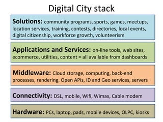 Digital City stack
Solutions: community programs, sports, games, meetups,
location services, training, contests, directories, local events,
digital citizenship, workforce growth, volunteerism
Applications and Services: on-line tools, web sites,
ecommerce, utilities, content = all available from dashboards
Middleware: Cloud storage, computing, back-end
processes, rendering, Open APIs, ID and Geo services, servers
Connectivity: DSL, mobile, Wifi, Wimax, Cable modem
Hardware: PCs, laptop, pads, mobile devices, OLPC, kiosks
 