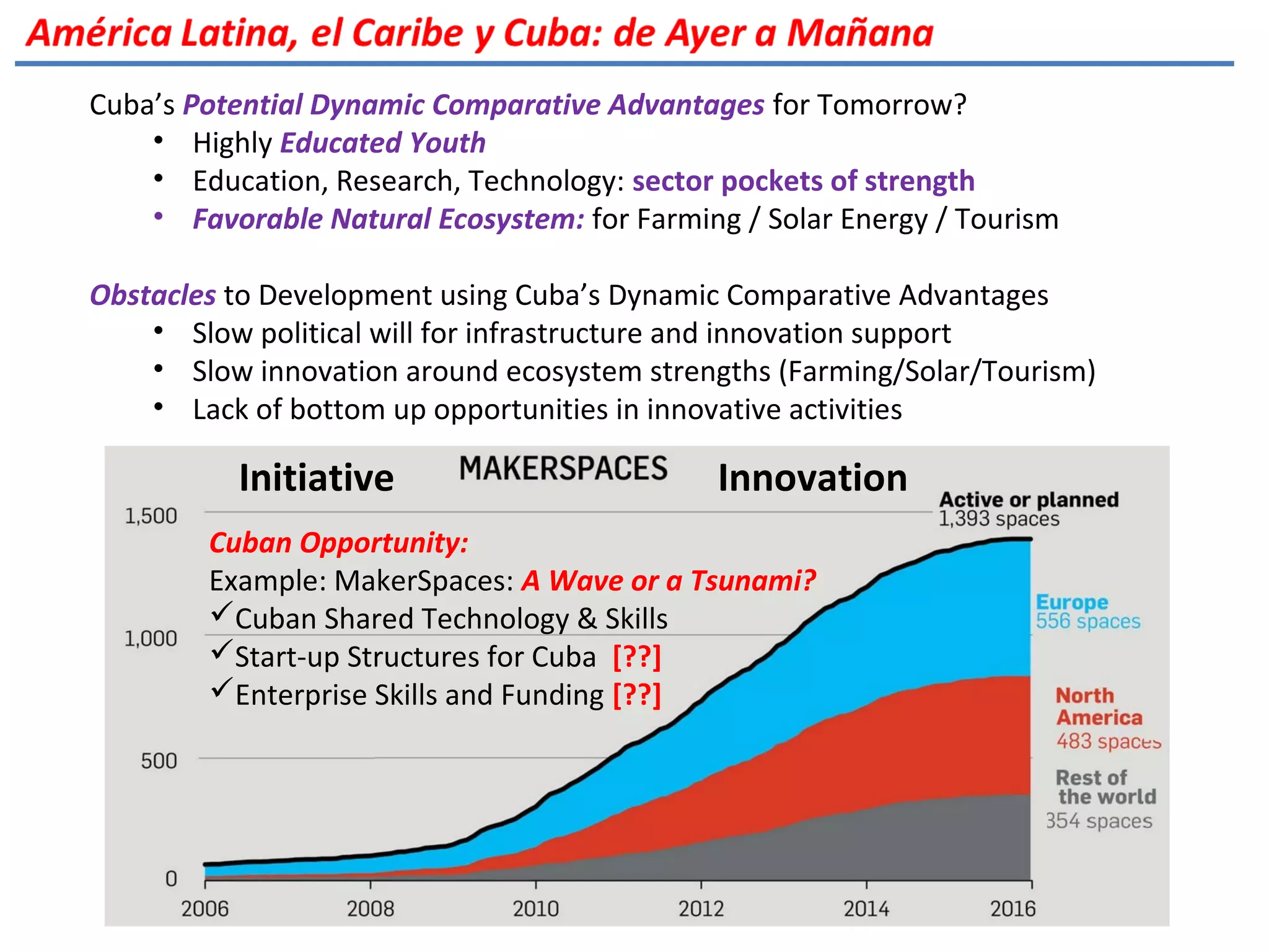 Cuba’s Potential Dynamic Comparative Advantages for Tomorrow?
• Highly Educated Youth
• Education, Research, Technology: sector pockets of strength
• Favorable Natural Ecosystem: for Farming / Solar Energy / Tourism
Obstacles to Development using Cuba’s Dynamic Comparative Advantages
• Slow political will for infrastructure and innovation support
• Slow innovation around ecosystem strengths (Farming/Solar/Tourism)
• Lack of bottom up opportunities in innovative activities
Cuban Opportunity:
Example: MakerSpaces: A Wave or a Tsunami?
Cuban Shared Technology & Skills
Start-up Structures for Cuba [??]
Enterprise Skills and Funding [??]
Initiative Innovation
 
