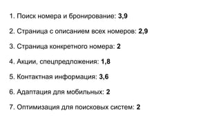1. Поиск номера и бронирование: 3,9
2. Страница с описанием всех номеров: 2,9
3. Страница конкретного номера: 2
4. Акции, спецпредложения: 1,8
5. Контактная информация: 3,6
6. Адаптация для мобильных: 2
7. Оптимизация для поисковых систем: 2
 