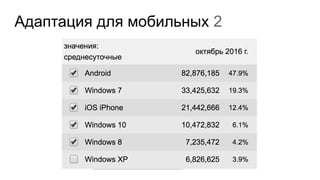 Адаптация для мобильных 2
 