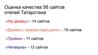 Оценка качества 56 сайтов
отелей Татарстана
«На двойку» - 14 сайтов
«Двойка с правом пересдачи» - 19 сайтов
«Тройка» - 11 сайтов
«Четверка» - 12 сайтов
 