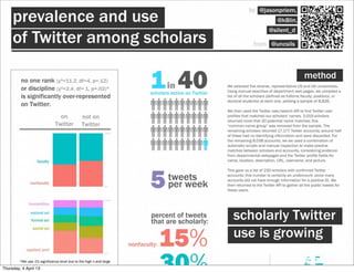 Thursday, 4 April 13
 