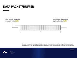 AARHUS
UNIVERSITETAU
DATA PACKET/BUFFER
Principle organization of a playback buffer. Reprinted from Internetworking: Technological Foundations and
Applications (p. 783), by Christoph Meinel & Harald Sack, 2013, Berlin: Springer. Copyright 2013 by Springer.
 