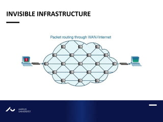 AARHUS
UNIVERSITETAU
INVISIBLE INFRASTRUCTURE
 