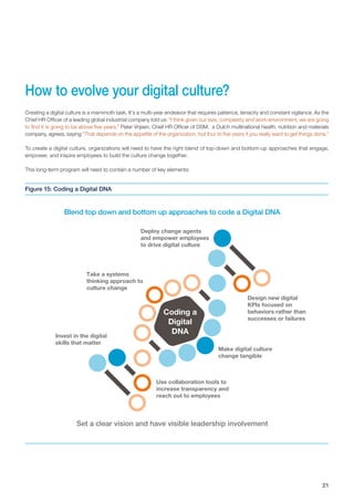 21
How to evolve your digital culture?
Creating a digital culture is a mammoth task. It’s a multi-year endeavor that requi...