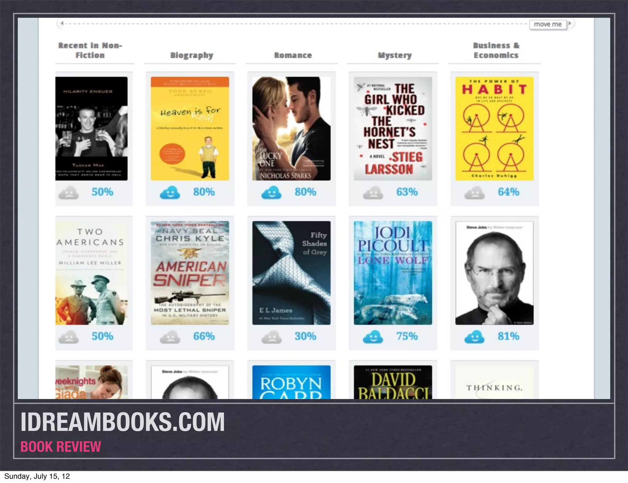 IDREAMBOOKS.COM
    BOOK REVIEW
Sunday, July 15, 12
 