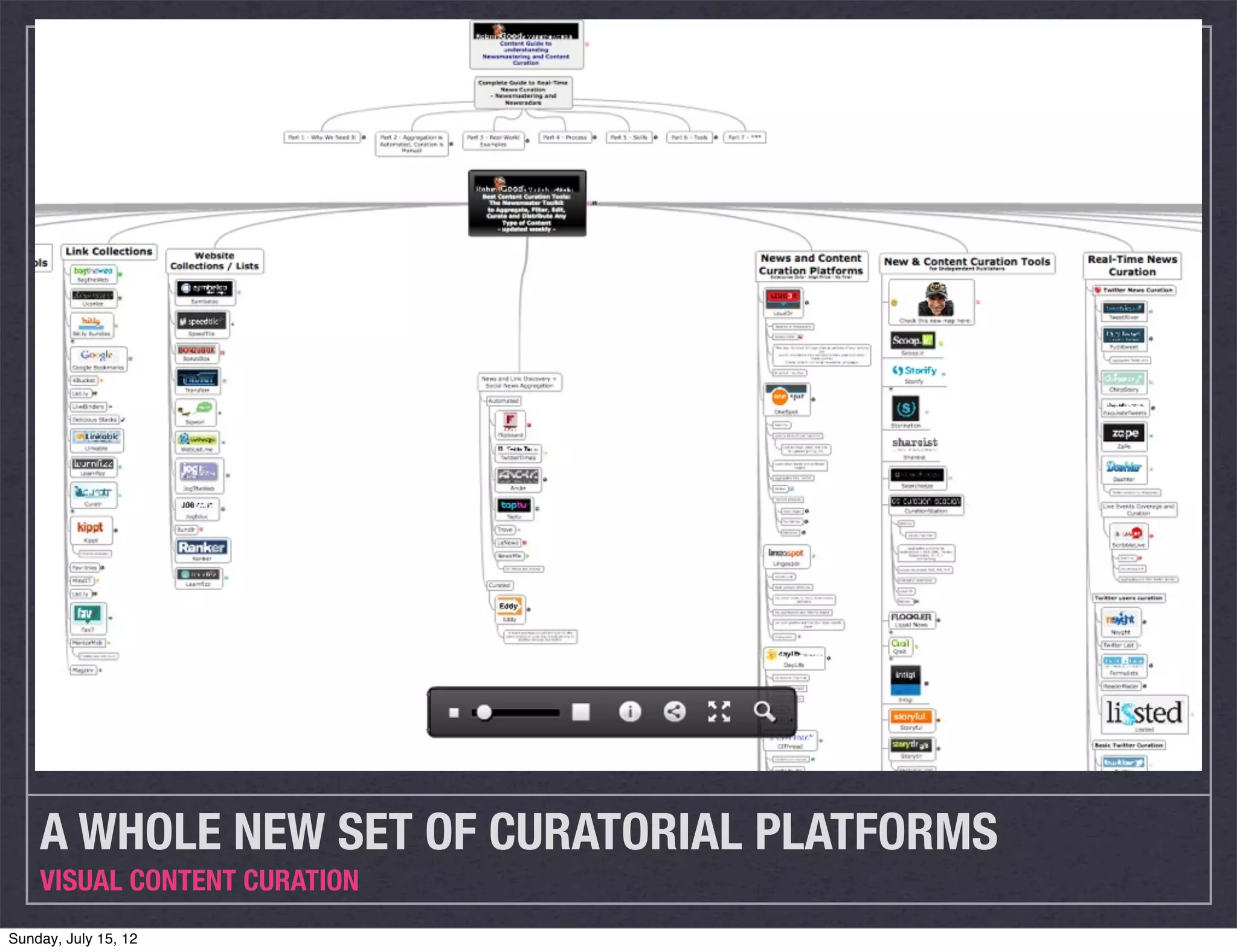 A WHOLE NEW SET OF CURATORIAL PLATFORMS
    VISUAL CONTENT CURATION
Sunday, July 15, 12
 
