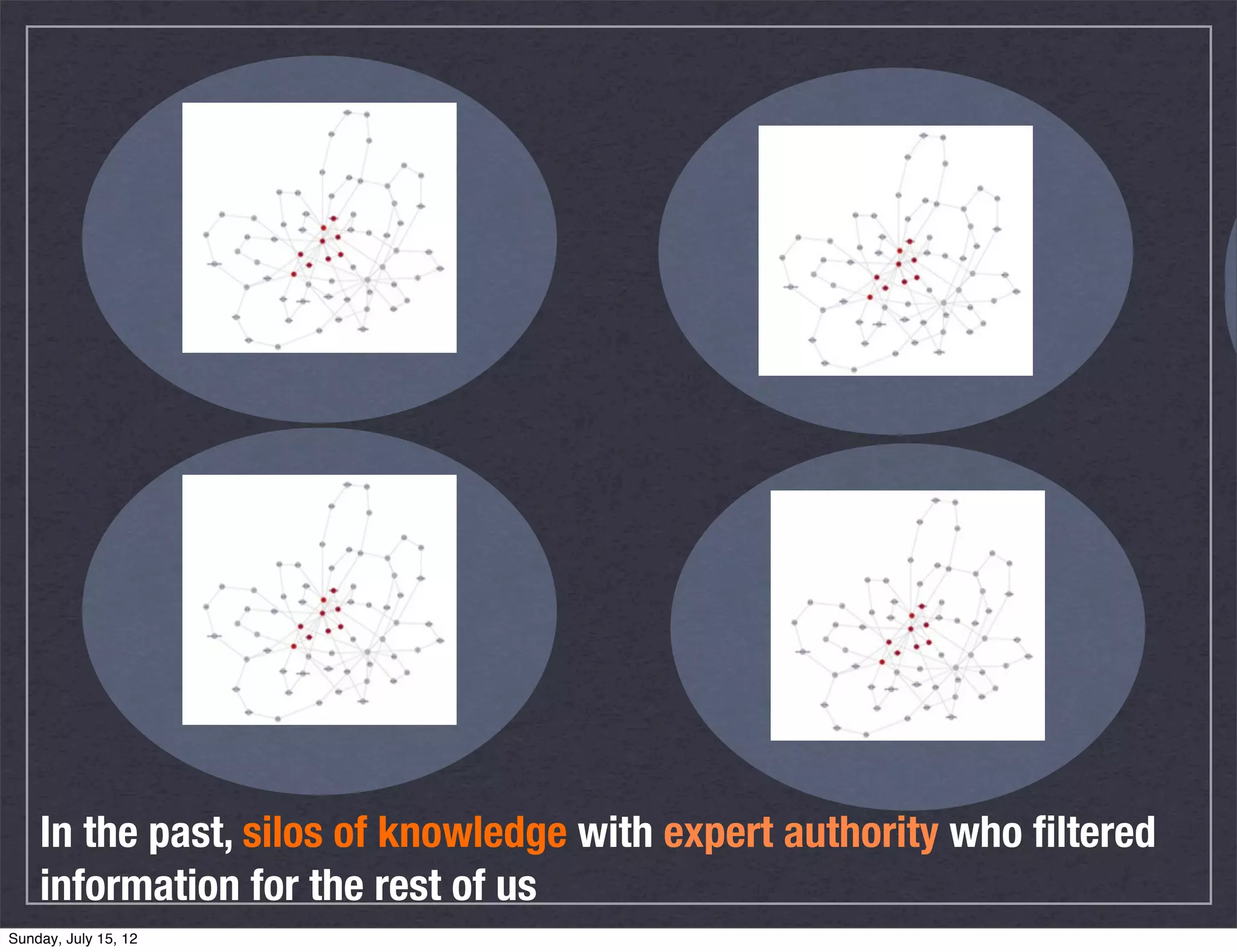 In the past, silos of knowledge with expert authority who ﬁltered
    information for the rest of us
Sunday, July 15, 12
 