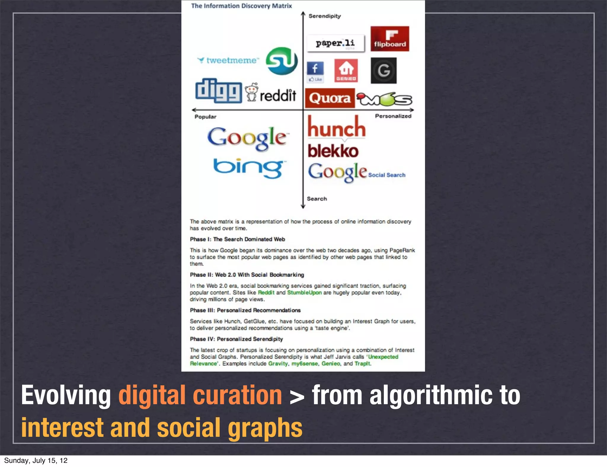 Evolving digital curation > from algorithmic to
    interest and social graphs
Sunday, July 15, 12
 