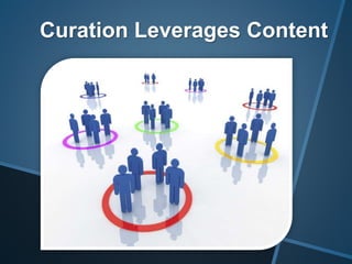 Curation Leverages Content
 