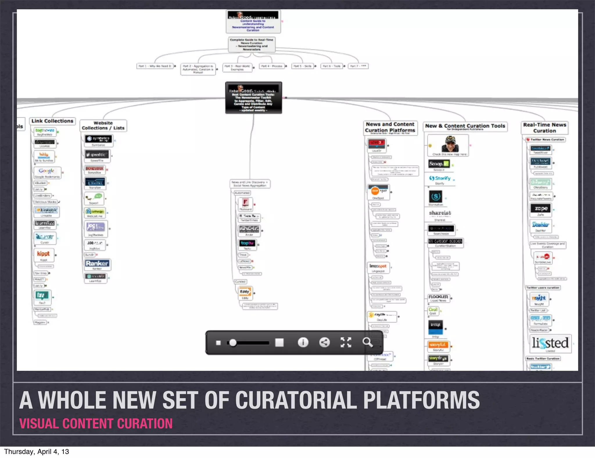 A WHOLE NEW SET OF CURATORIAL PLATFORMS
    VISUAL CONTENT CURATION
Thursday, April 4, 13
 