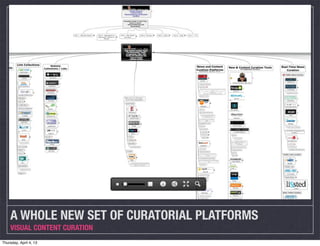 A WHOLE NEW SET OF CURATORIAL PLATFORMS
    VISUAL CONTENT CURATION
Thursday, April 4, 13
 