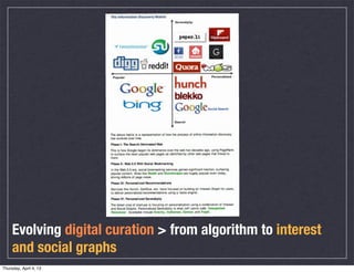 Evolving digital curation > from algorithm to interest
     and social graphs
Thursday, April 4, 13
 