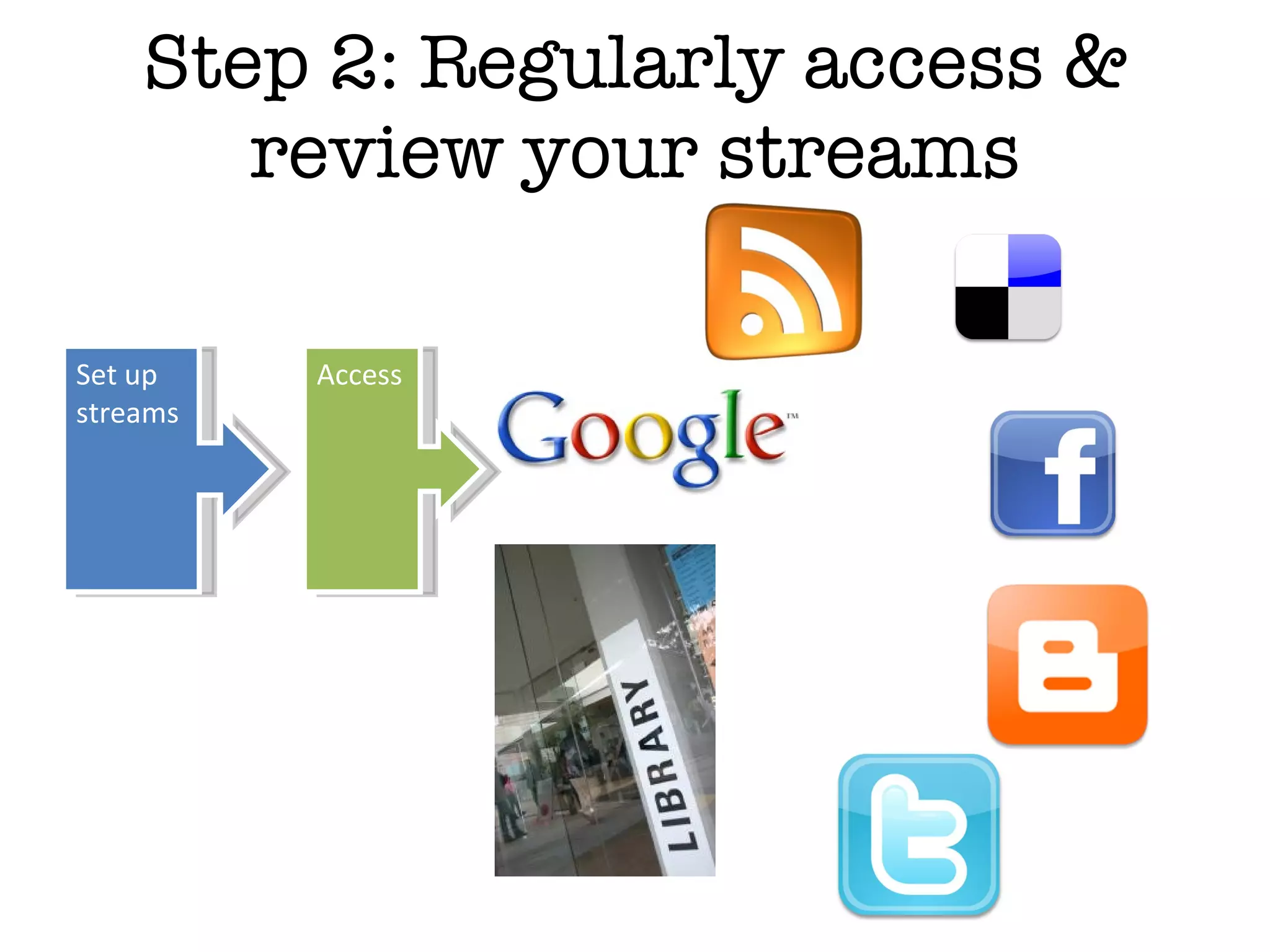 Step 2: Regularly access & review your streams Access Set up streams 