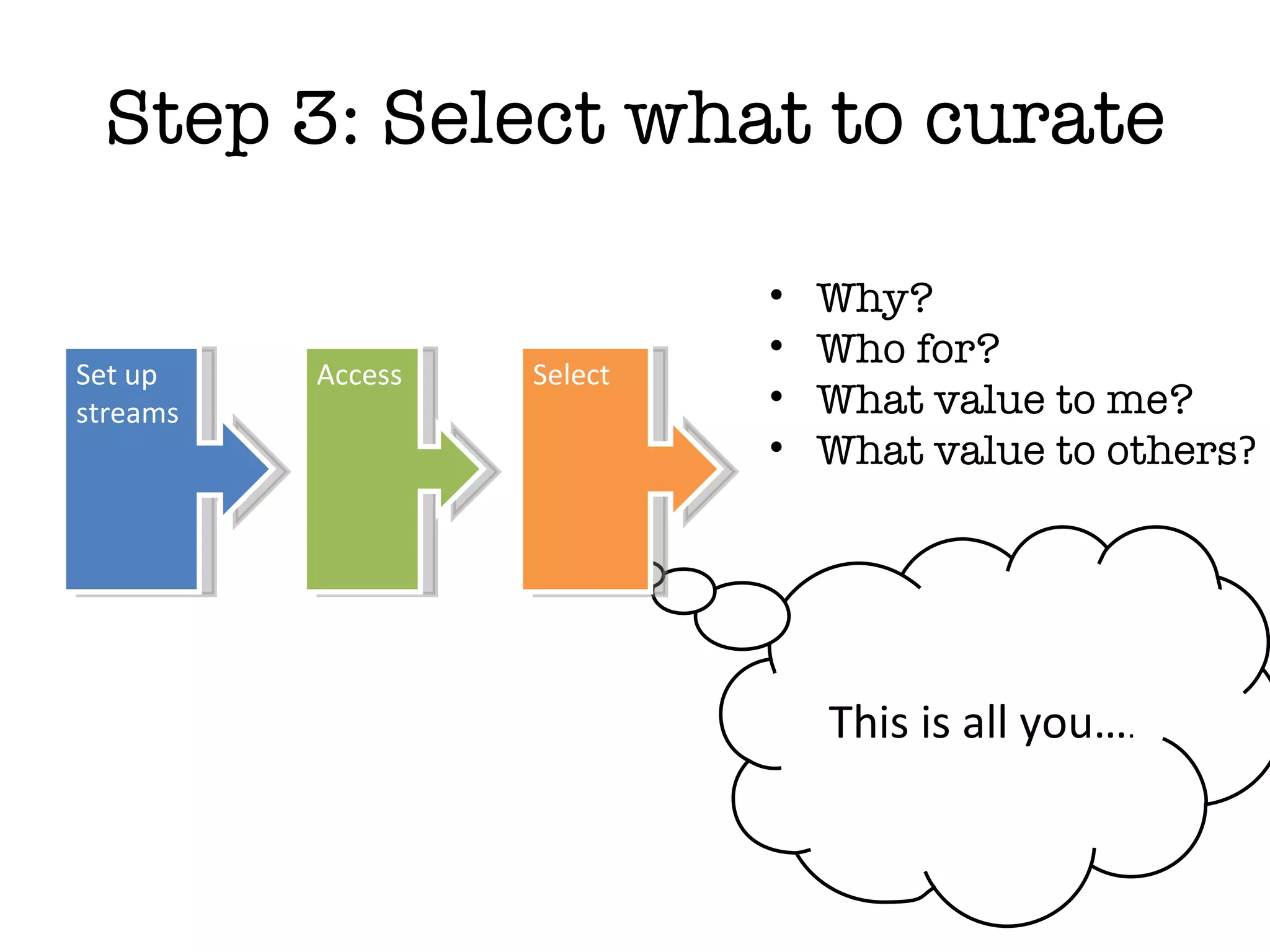 Step 3: Select what to curate This is all you… . Why? Who for? What value to me? What value to others ? Access Select Set up streams 