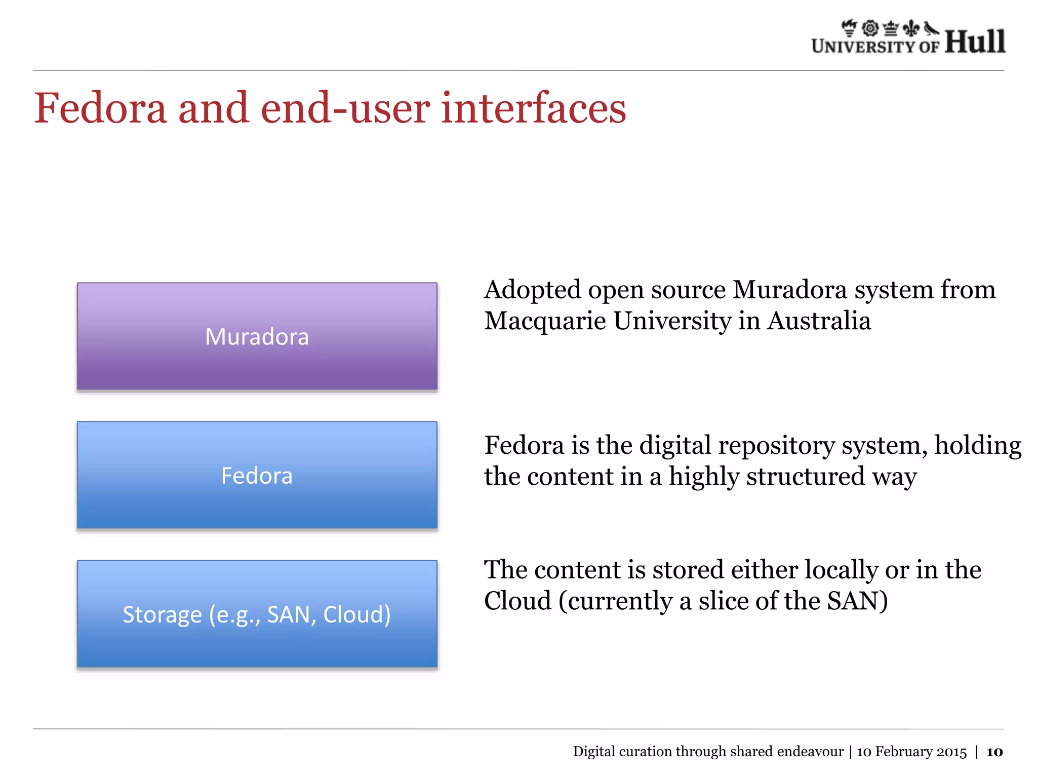 Fedora and end-user interfaces
Storage (e.g., SAN, Cloud)
Fedora
Muradora
Adopted open source Muradora system from
Macquarie University in Australia
Fedora is the digital repository system, holding
the content in a highly structured way
The content is stored either locally or in the
Cloud (currently a slice of the SAN)
Digital curation through shared endeavour | 10 February 2015 | 10
 