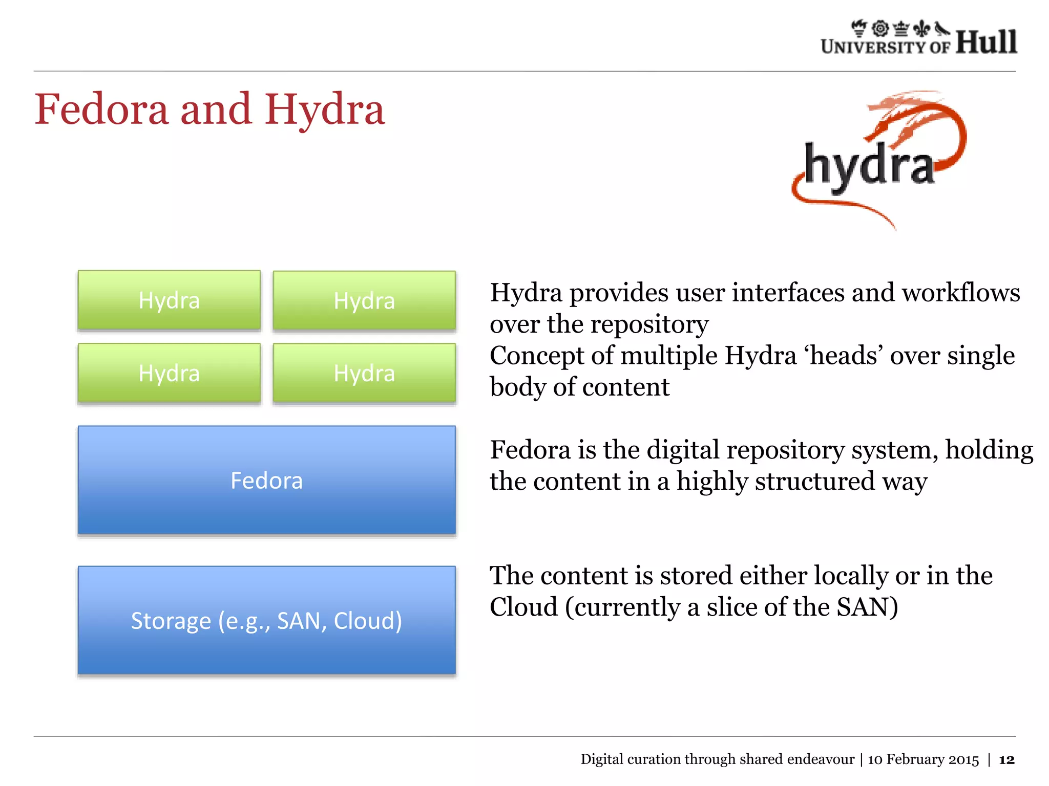 Fedora and Hydra
Storage (e.g., SAN, Cloud)
Fedora
Hydra Hydra provides user interfaces and workflows
over the repository
Concept of multiple Hydra ‘heads’ over single
body of content
Fedora is the digital repository system, holding
the content in a highly structured way
The content is stored either locally or in the
Cloud (currently a slice of the SAN)
Digital curation through shared endeavour | 10 February 2015 | 12
Hydra
Hydra Hydra
 