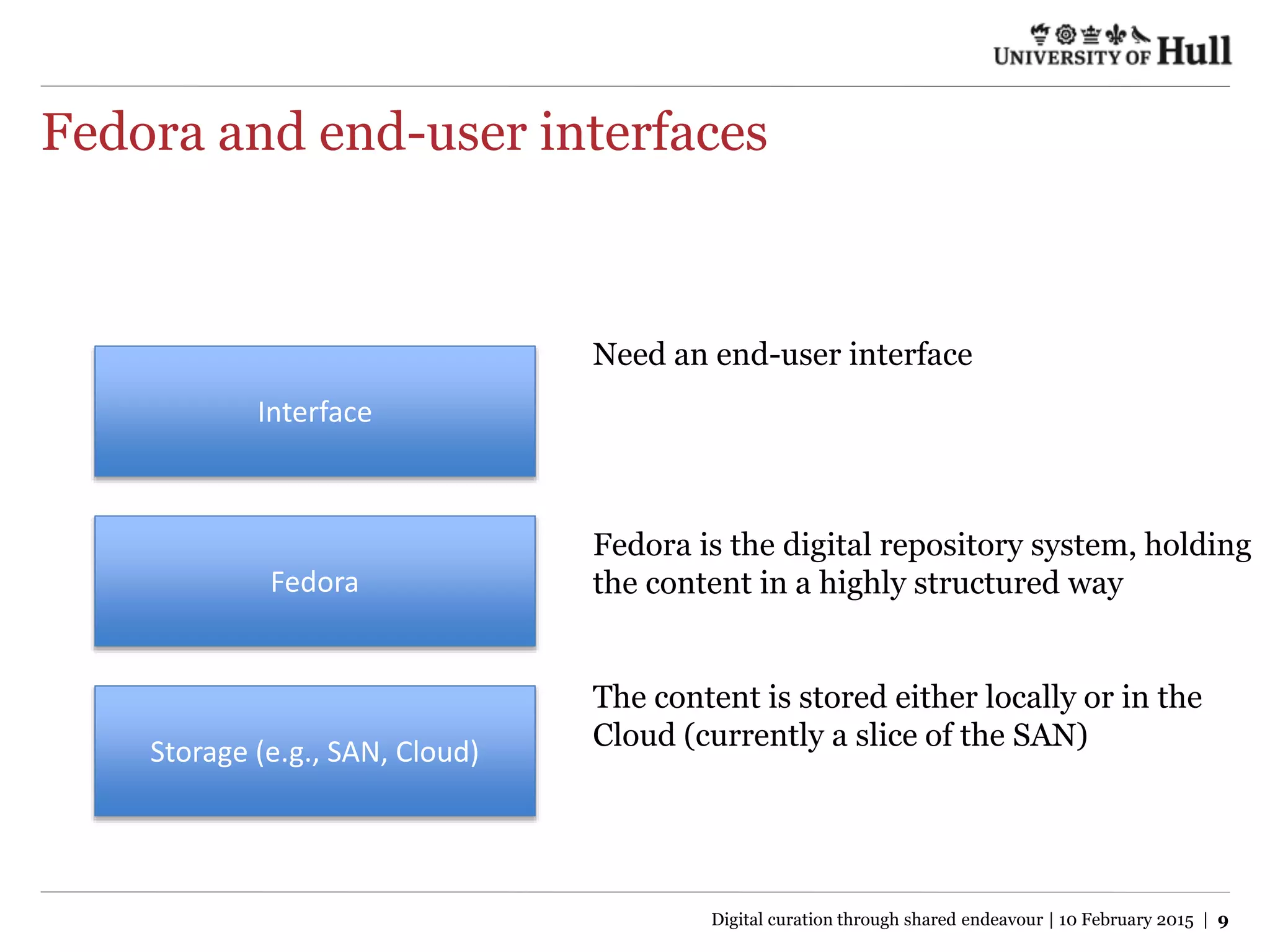 Fedora and end-user interfaces
Storage (e.g., SAN, Cloud)
Fedora
Interface
Need an end-user interface
Fedora is the digital repository system, holding
the content in a highly structured way
The content is stored either locally or in the
Cloud (currently a slice of the SAN)
Digital curation through shared endeavour | 10 February 2015 | 9
 