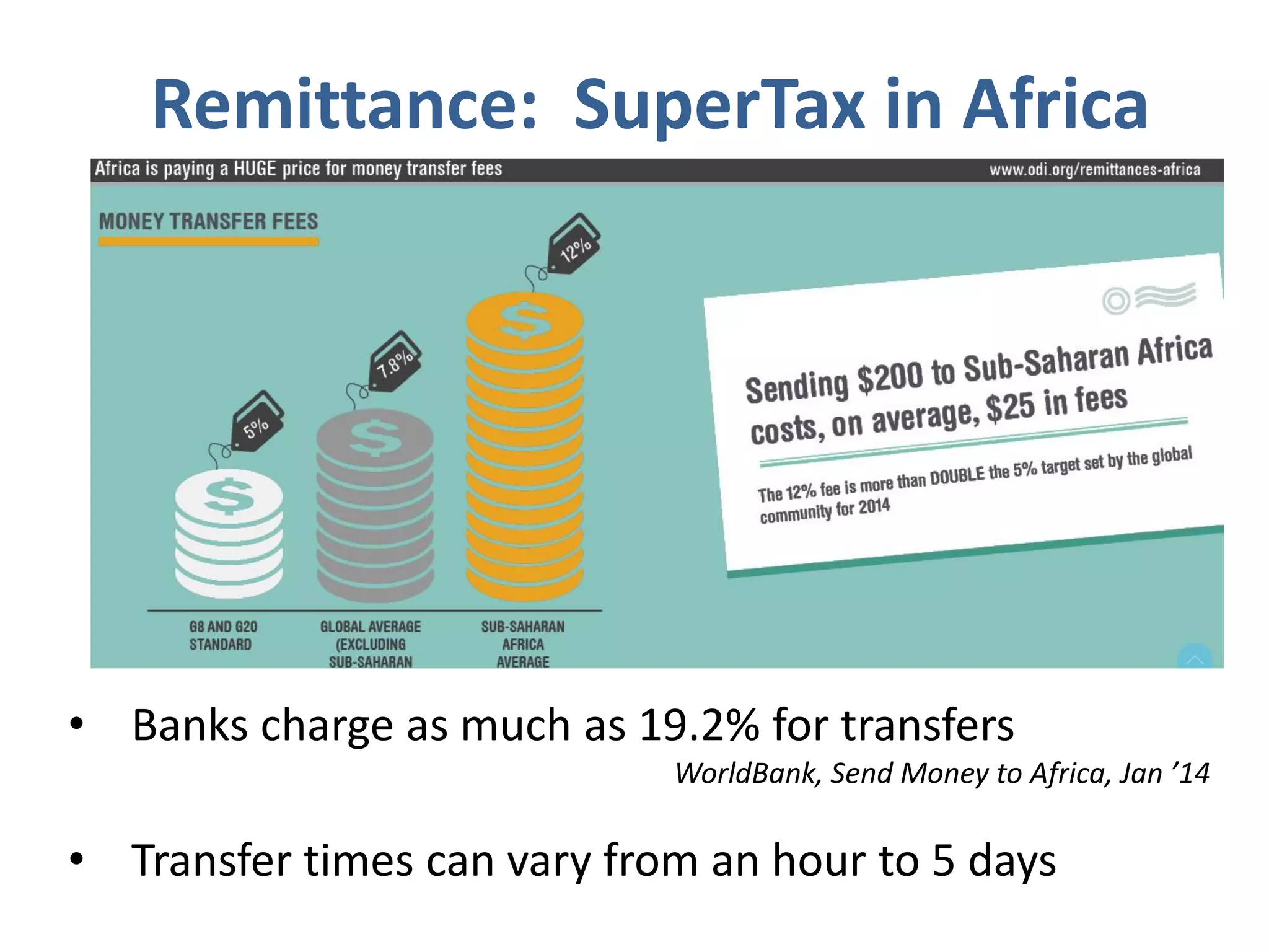 Remittance: SuperTax in Africa
• Banks charge as much as 19.2% for transfers
WorldBank, Send Money to Africa, Jan ’14
• Transfer times can vary from an hour to 5 days
 
