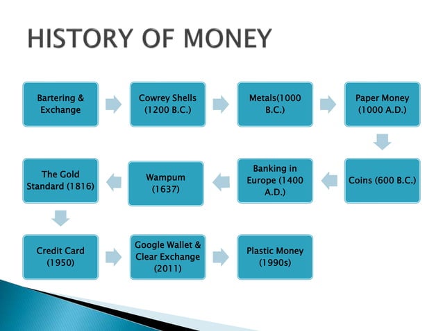 Digital currency