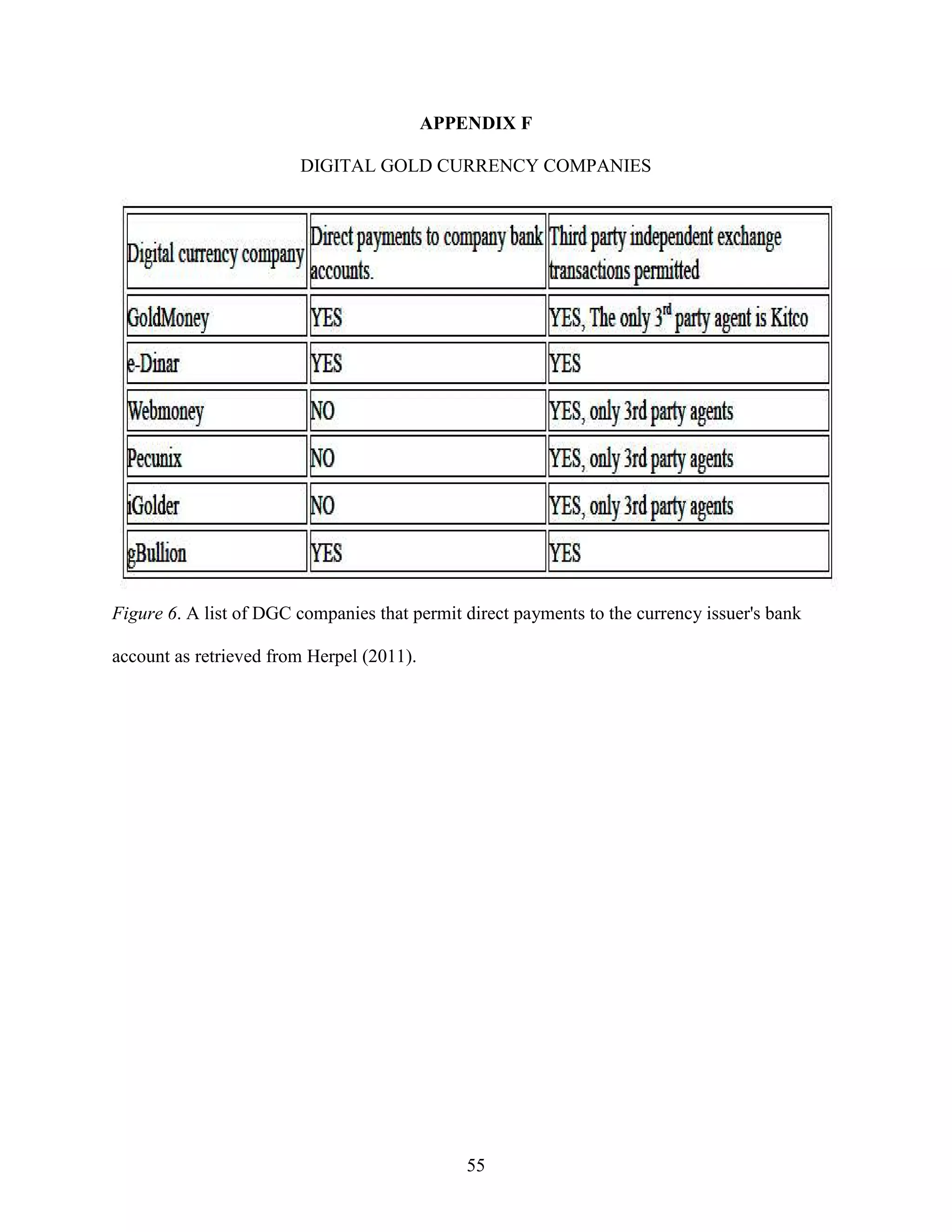 APPENDIX F

                        DIGITAL GOLD CURRENCY COMPANIES




Figure 6. A list of DGC companies that permit direct payments to the currency issuer's bank

account as retrieved from Herpel (2011).




                                               55
 