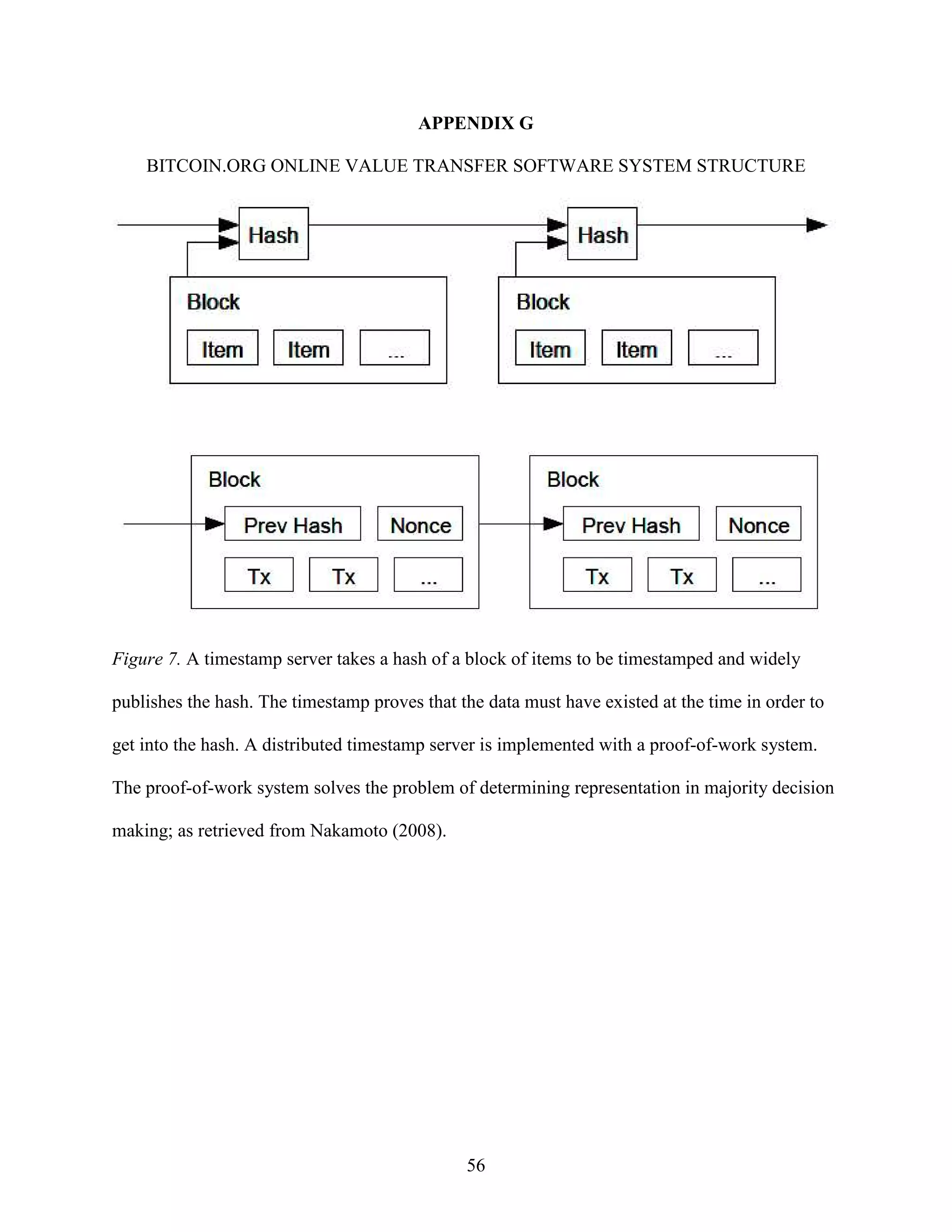 APPENDIX G

    BITCOIN.ORG ONLINE VALUE TRANSFER SOFTWARE SYSTEM STRUCTURE




Figure 7. A timestamp server takes a hash of a block of items to be timestamped and widely

publishes the hash. The timestamp proves that the data must have existed at the time in order to

get into the hash. A distributed timestamp server is implemented with a proof-of-work system.

The proof-of-work system solves the problem of determining representation in majority decision

making; as retrieved from Nakamoto (2008).




                                               56
 