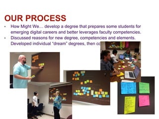 OUR PROCESS
• How Might We… develop a degree that prepares some students for
emerging digital careers and better leverages faculty competencies.
• Discussed reasons for new degree, competencies and elements.
Developed individual “dream” degrees, then combined.
 