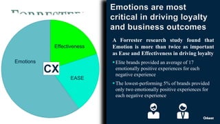 Emotions are most
critical in driving loyalty
and business outcomes
A Forrester research study found that
Emotion is more than twice as important
as Ease and Effectiveness in driving loyalty
 Elite brands provided an average of 17
emotionally positive experiences for each
negative experience
 The lowest-performing 5% of brands provided
only two emotionally positive experiences for
each negative experience
CX
Emotions
Effectiveness
EASE
 