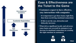 Customer Expectation
High
Effectiveness
Minimal Effort
Drive Emotional
Connection
Loyalty
Ease & Effectiveness are
the Ticket to the Game
Customers expect to have effective,
easy interactions with companies
– It is important to get these basics right first,
then focus on driving emotional connections
– If this is not the case, detraction and
disloyalty increases
 What drives significant loyalty and advocacy
(once basics are covered) in customers is an
increase in emotional connection (or creating
the right emotions in customers)
 