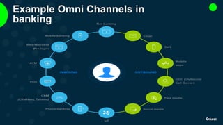 Example Omni Channels in
banking
 