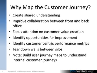 Why Map the Customer Journey?
• Create shared understanding
• Improve collaboration between front and back
office
• Focus attention on customer value creation
• Identify opportunities for improvement
• Identify customer centric performance metrics
• Tear down walls between silos
• Note: Build user journey maps to understand
internal customer journeys
6 Copyright © 2019 DBizInstitute.org All Rights Reserved
 