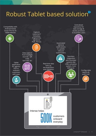 A
B
C
D
D
B
B
B
A
B
C
D
D
Compatibility with
Android based
Smart Phones &
Tablet devices
Centralized
repository for
data storage &
access provision
to business users
Data capture
from multiple
sources - QR
code,
barcode, etc
Real-time data
look up,
de-duplication
and validation
Tablet
application
for agents/
POS to
onboard
customers
with ease
Capture
customers’
metadata,
ﬁngerprints,
signature,
POA, POI etc
Conﬁgurable
reports &
audit trail
Robust Tablet based solution
Seamless
integration
with business
systems like
CRM, activation
system, Core
billing etc
Automated
alerts &
notiﬁcations
to update
relevant
stakeholders
500Kcustomers
onboard
everyday
uniserve™ Onboard | 3
Intense helps
 