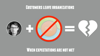 Customersleaveorganizations
Whenexpectationsarenotmet
Customer
Identity
Experience
360* View
 