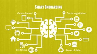 SmartOnboarding
Omni-channel
Borderless
Social registration
Reuse of data
 